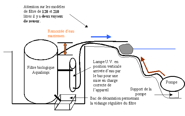 UV bassin de jardin Aquatiss Boutique