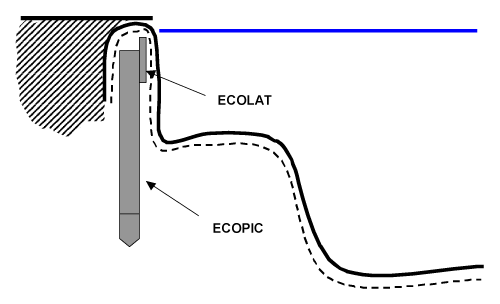 Coupe de la bâche