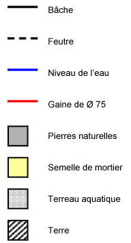 Légende