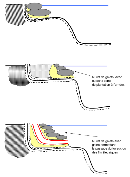 Finition avec galets ou pierres