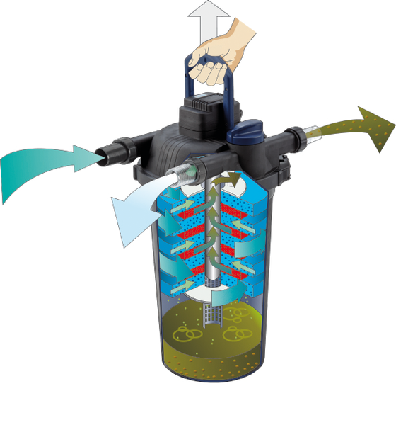 Technologie Easy-Clean: bouton rotatif sur "nettoyer" 