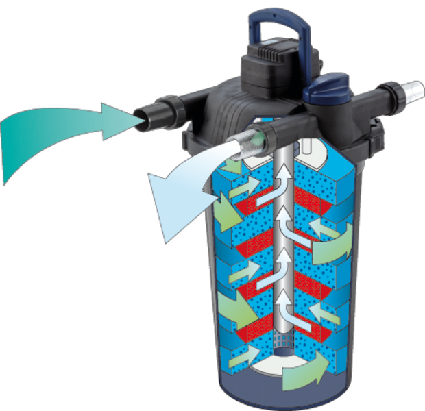 Technologie Easy-Clean: Commutateur sur "Filtrer"