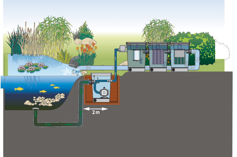 Représentation schématique