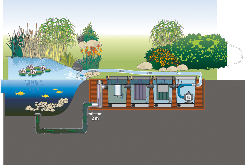 Représentation schématique