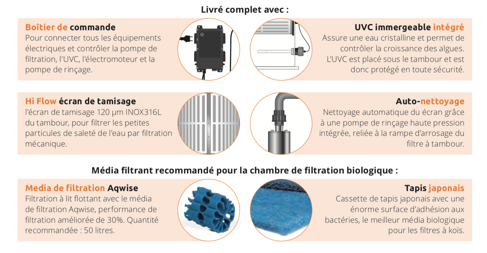 Mode d'emploi 