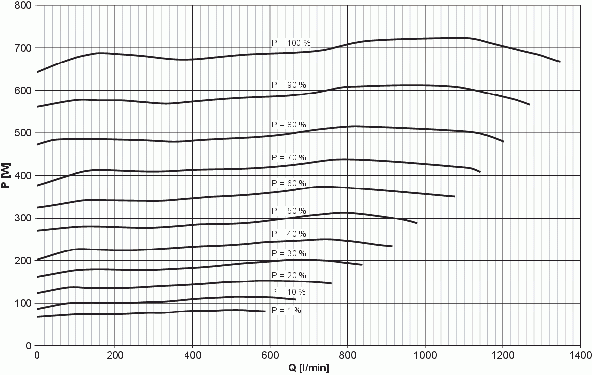 COURBE DE CONSOMMATION