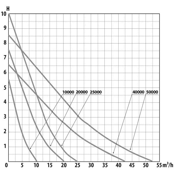 CARACTERISTIQUES TECHNIQUES 