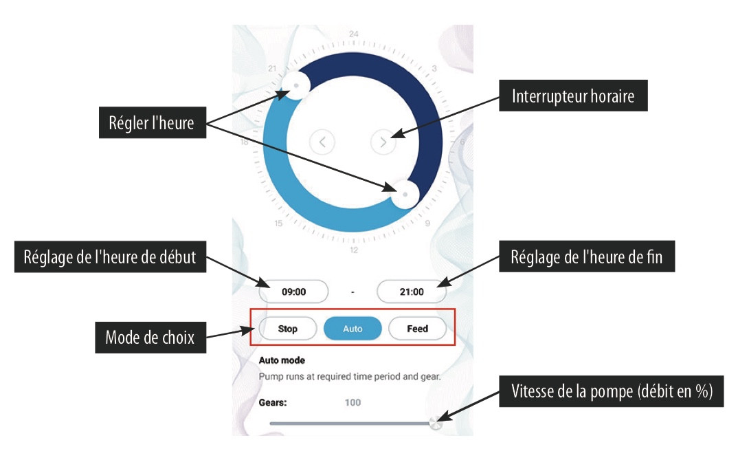 UTILISATION AU SMARTPHONE 