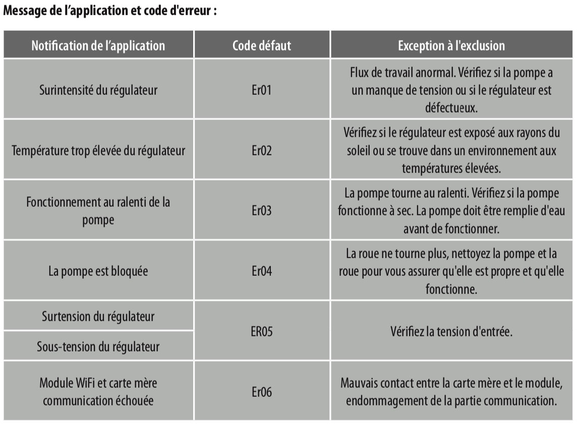 FONCTIONNEMENT 