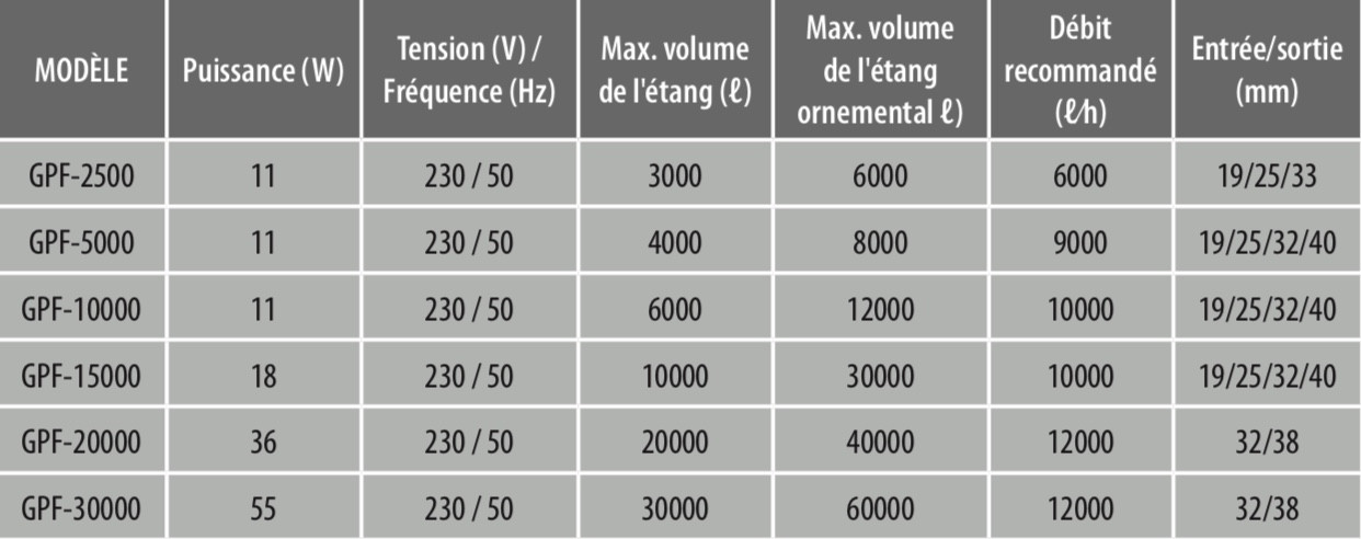CARXTERISTIQUES TECHNIQUES 