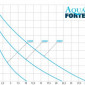 POMPE AQUAFORTE PRIME VARIO 30000